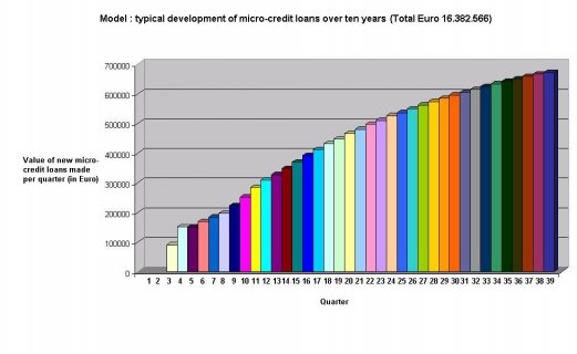 GRAPH SHOWING DEVELOPMENT OF