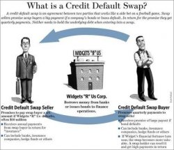 Direct Lenders Bad Credit Personal Loans Phila Pa