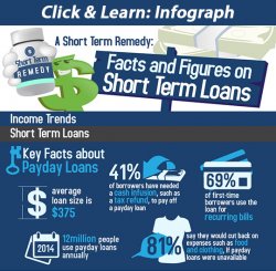 Payday Loan Infograph
