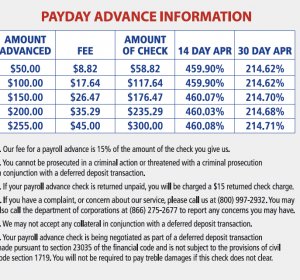 Check Cashing payday Loans
