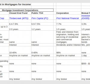 Personal Loans Comparison
