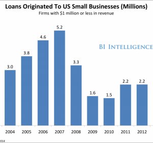 Small Quick Loans