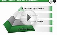Bad Credit Long Term Loans- Payback In Small Monthly