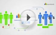 Online personal loans Nanobank 24